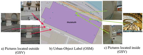 Figure 5. (a) Google Street View Pictures for an Urban-Object from outside location, (b) Labels from OpenStreetMap for the same Urban-Object, (c) Google Street View Pictures for an Urban-Object from inside location.