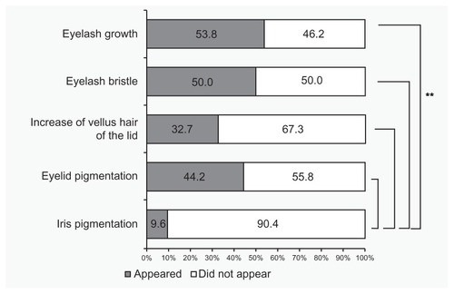 Figure 3 Subjective evaluation.