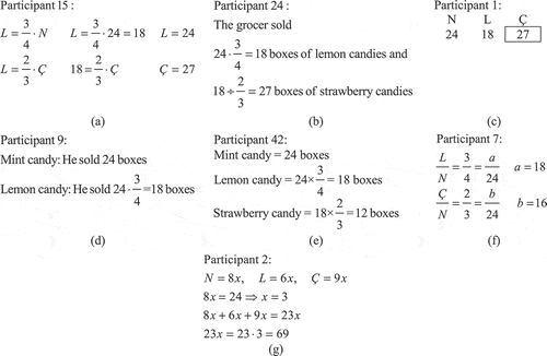 Figure 1. Sample participant responses to Task 2.