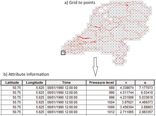 Figure 3. (a) Gridded ERA-Interim for the whole study area and point features representing the centre of grid cells and (b) the dimensional information which comprise latitude, longitude, time, pressure levels, u and v for a single point (point in the grey box in (a)).