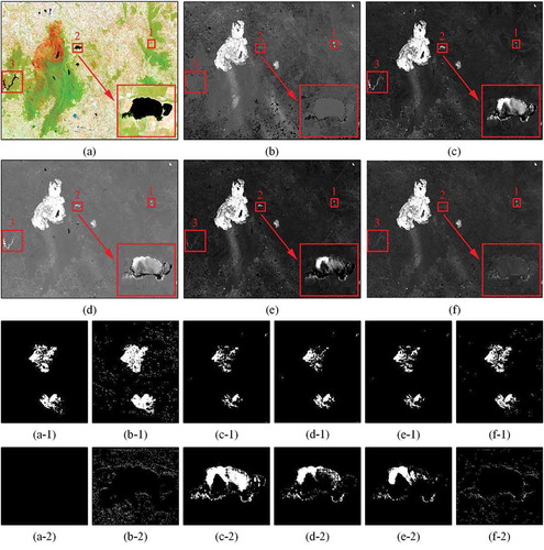 Figure 5. The spectral index difference maps and their binary detection results at local scale on the GNPF data set. (a) Original image (7, 5, 4 bands); (b) MIRBI; (c) NBR; (d) NBRT; (e) NSTV2; (f) NBRSWIR, where rows 1–2 represent the difference maps, row 3 and row 4 represent the local binary detection results of a small-burned area (subset 1) and a lake (subset 2). The subset 3 represents a reservoir in rows 1–2