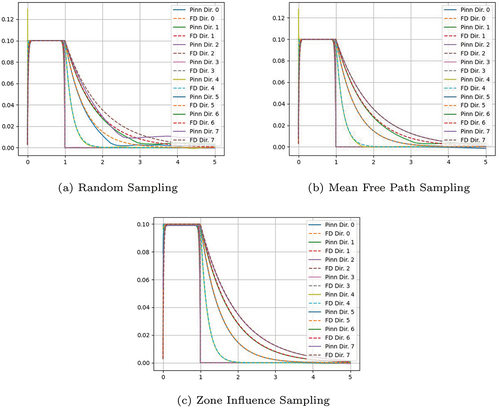 Fig. 10. Internal sampled point approaches.