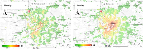 Figure 3. Samples of payback forecast and selling price maps by the Yandex website. The north arrow and an approximate scale bar were added by the authors. (Source: https://realty.yandex.ru/, Retrieval Date: 5 March 2019)