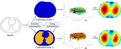 Figure 3. Comparison of sensitivity coefficients between empty field and full field.