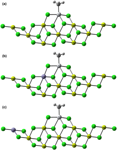 Figure 8. Medium-sized model catalysts used in molecular simulation, (a) Mg9–Ti3–CH3, (b) Mg8Fe–Ti3–CH3, and (c) Mg8Fe–Ti3–CH3-2.