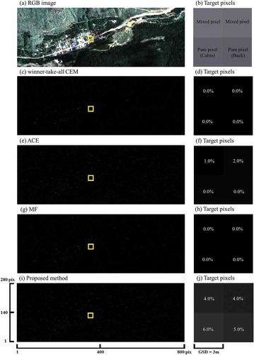 Figure 7. Results of the second target (V2). The Probability prediction values for target pixels are defined in a range from 0% to 100%