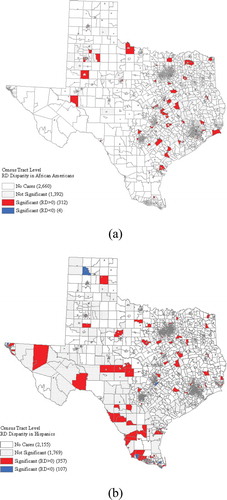 Figure 4. Colorectal cancer late-stage diagnosis disparities in African Americans (a) and Hispanics (b) when non-Hispanic whites is used as a reference group. (Note: Red census tracts are areas where African Americans/Hispanics have significantly higher late-stage diagnosis rates. Blue census tracts are areas where non-Hispanic whites have significantly higher late-stage diagnosis rates). This figure appears in full colour in the online version of this article.