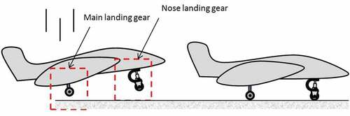 Figure 1. UAV landing process