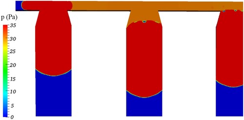 Figure 9. A snapshot at 0.14 s of the pressure contours of the micropump with a frequency of 10 Hz and a phase difference of 120∘ at a back-pressure of 30 Pa.