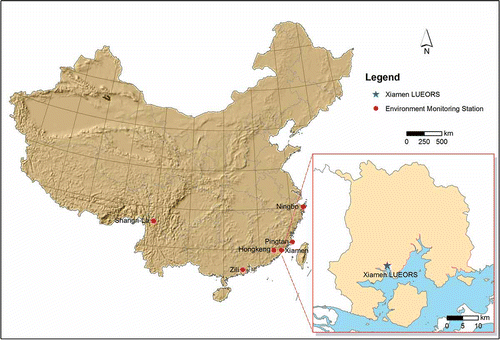 Figure 1. The locations of Xiamen LUEORS and other monitoring sites.