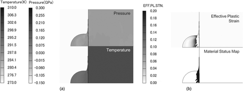 FIG. 7 Simulated profiles of (a) pressure and temperature, and (b) effective plastic strain and material status at t = 1.0 ns for the case NaCl_case4 (σy = 0.02 GPa). The black area in the material status map is defined as the region that underwent failure due to large deformations.