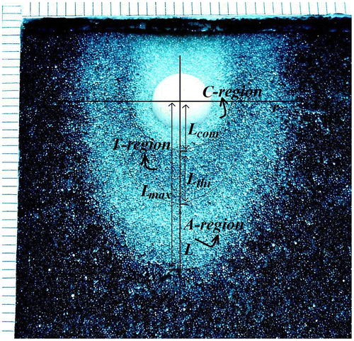 Figure 2. Experimental photo of regeneration region with three regions: compression region (C-region), thin region (T-region), and accumulation region (A-region).