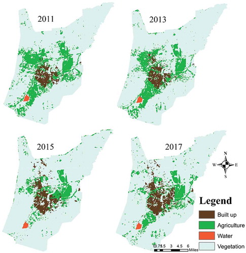 Figure 5. Land cover distribution of Morogoro urban municipality