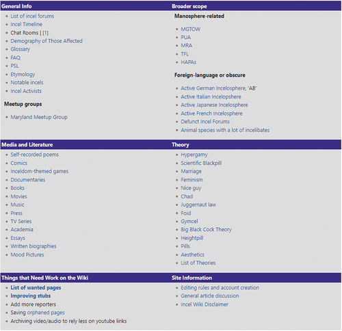 Images 1 and 2: The main page of the incel wiki includes a general review and definition of the term incel, listing central themes and terms, with illustrations of a prototypical incel and the incel flag (screenshots from November 16, 2020).