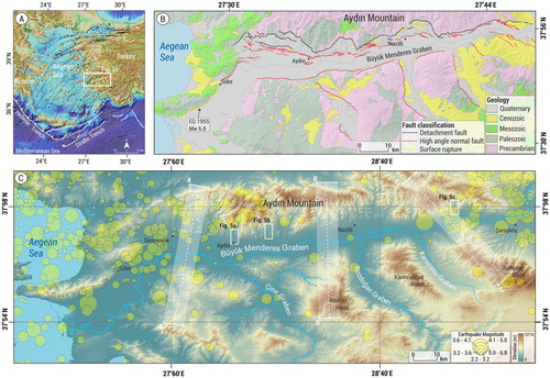 Figure 1. (a) Simplified active tectonic map of the Aegean Sea and the western Anatolia. The white box indicates the study area. The black arrows show the movement direction of the western Anatolia. GPS vectors are from CitationAktuğ et al. (2009). (b) Geological map of the Aydın Mountain and its near vicinity (compiled from CitationGürer et al., 2009; CitationKazanci et al., 2009; CitationKonak & Şenel, 2002). Faults are from CitationEmre et al. (2018). (c) The grabens in the study area. Yellow circles show earthquake epicenters between 1900 and 2019 recorded by the USGS. White boxes show river terraces in Figure 5. Transparent white boxes indicate swath profiles in Figure 7.