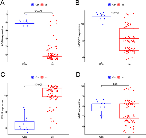 Figure 5 The validation results of AQP8 (A), HMGCS2 (B), VNN1 (C), and MME (D) in GSE75214.