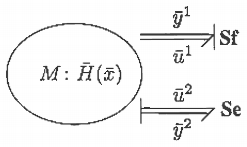 Figure 2. Model bond graph.
