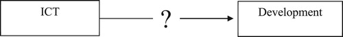 Figure 1. Elusive link between ICT and development.