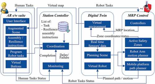 Figure 4. AR-based operator support system.