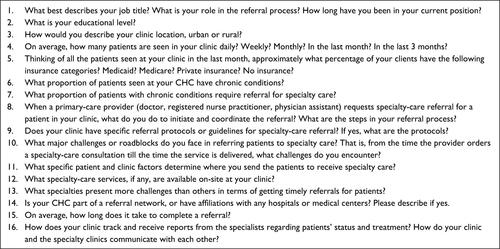Figure S1 Interview questions.Abbreviation: CHC, community health clinic/center.