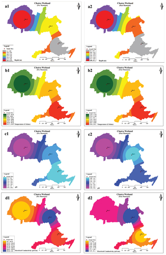 Figure 12. (A1 to k2): Spatial variation of water quality parameters of Chatra Wetland during pre- and post-monsoon. 1= pre-monsoon, 2 = post-monsoon, a – depth, b – temperature, c – pH, d – electrical conductivity, e-TDS, f – total Hardness, g – hardness (ca), h – harness (mg), i – total alkalinity, j – turbidity, k - chloride.