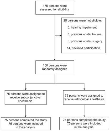 Figure 1 Flowchart of study design.