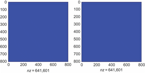 Figure 7. Sparsity of matrix pencil (Er,Ar) of PRIMA model.