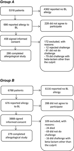 Figure 1 Participant flow chart.