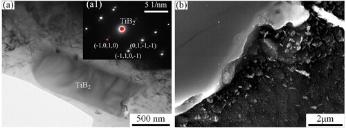 Figure 16. TEM and SEM images of the TiB2 particle and θ’ phase: (a) TEM image of the TiB2 particle (a1) electron diffraction patterns for TiB2 particle, (b) SEM image of the TiB2 particle and θ’ phase.