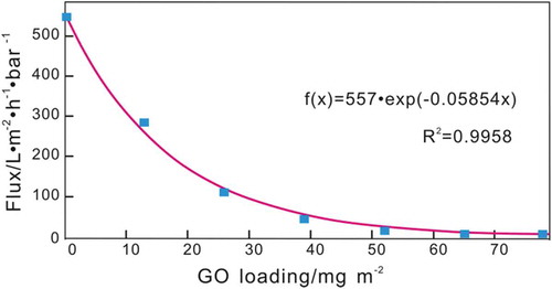 Figure 4. Simulation results based on experimental results. (The MATLAB calculation code is shown in Appendix A).