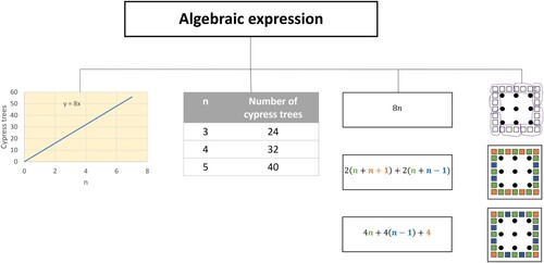 Figure 7. Group 5’s RTM.