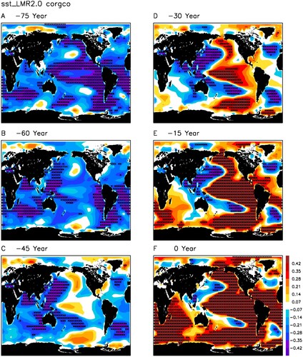 Fig. 22 Lag-correlations of the 100–400-year filtered global SST anomalies in the past 2000 years from the LMR reanalysis with the GICO index for lags (a) −75 years, (b) −60 years, (c) −45 years, (d) −30 years, (e) −15 years, and (f) 0 year. Black stars denote the grids with correlation coefficient above the 95% confidence level.