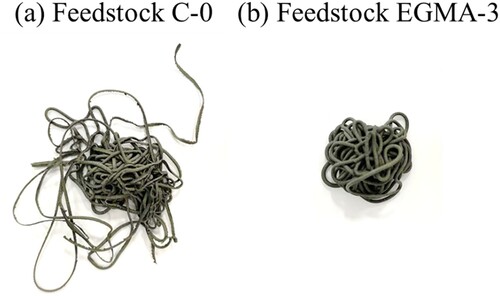 Figure 7. The comparison between the poor (a) and good (b) flow behaviour of feedstock. A stable feedstock will have a consistent flow and extrude nicely through the capillary die.