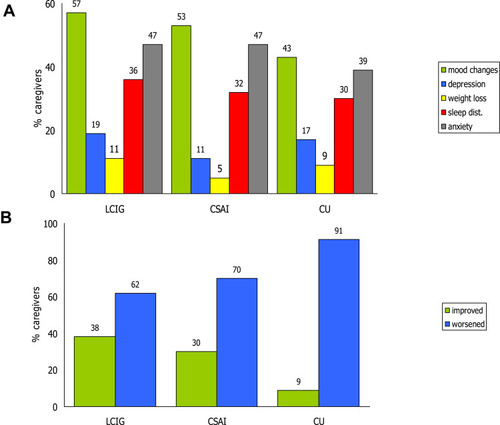 Figure 4 Box-plot of ZBI scores in each population.