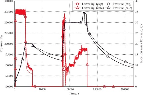 Figure 5. Pressure and lower steam injection evolution.