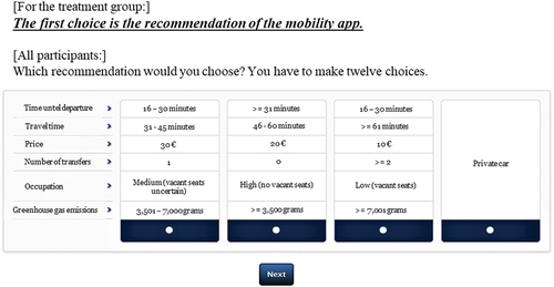 Figure 2. Exemplary choice set for private car commuters with a long travel time (translatated).