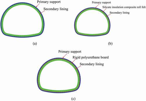 Figure 5. Test cases; (a) case 1; (b) case 2 and (c) case 3