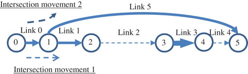 Figure 1. Small network.
