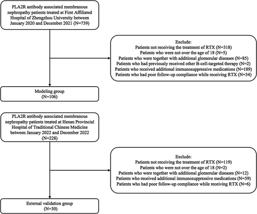 Figure 1 The flowchart of this study.