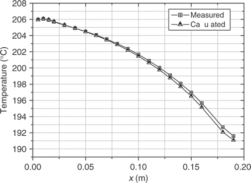 Figure 26. Measured and calculated temperatures for PE Dowlex 2042E Pmelt = 9.9 MPa, Sp,w ≠ 0.