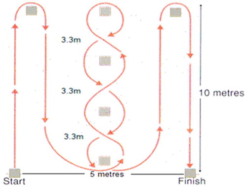 Figure 3. Illinosis agility test.