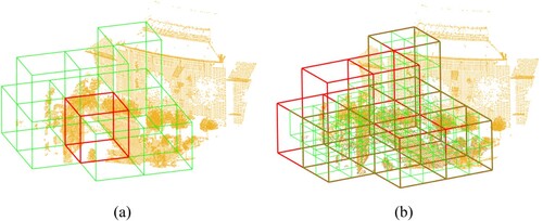 Figure 8. Nearby grids aggregation and sub-grid generation. (a) Red grid represents viY, green grids represent neighborhoods of viY. (b) Red grid represents point cloudv~iY, green grids represent sub-grids.