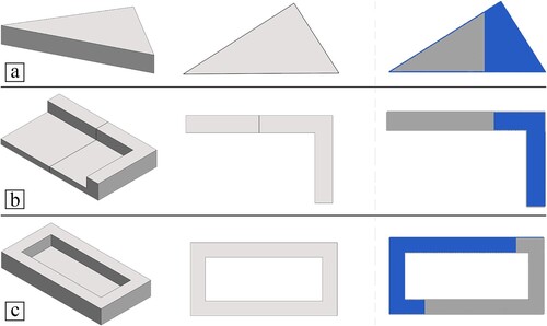 Figure 15. Problematic model and the specific problematic layer for (a) SGMP, (b) PAD, and (c) MG configurations. The right side shows how the MA configuration solves each problematic layer efficiently. The blue and grey regions correspond to the upper and lower printheads, respectively.