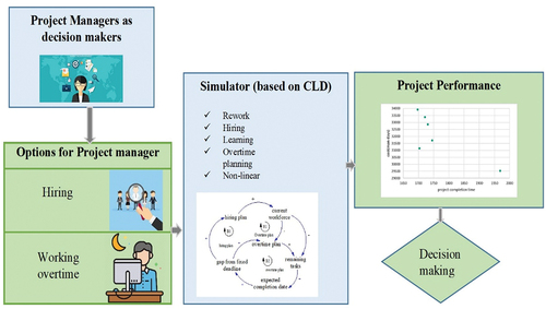 Figure 3. Proposed methodology.