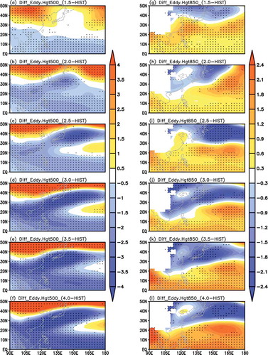 Figure 3. MME projected changes in (a–f) H′500 and (g–l) H′850 under the six global warming targets relative to the present climate (1986–2005). Black dots indicate that more than two-thirds of the models show the same tendency. Units: gpm.