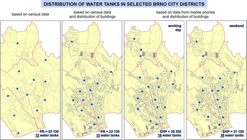 Figure 15. The role of spatio-temporal distribution of population in the case of water shortage (see the text for a detailed description).