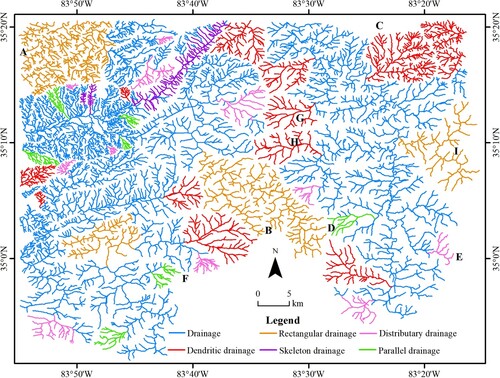 Figure 8. Drainage pattern recognition results of single drainage pattern.