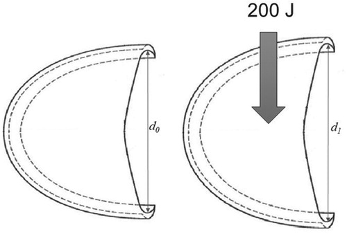 Figure 3. Method of measuring the internal toecap width.Note: d1 = initial internal toecap width; d0 = post-impact internal toecap width.