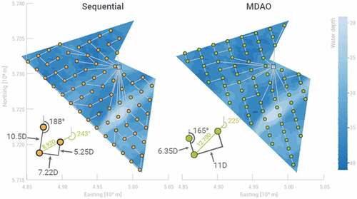 Figure 2. Layout and infield cable topology of the regular-layout wind plant using MDAO approach (Sanchez Perez-Moreno et al., Citation2018)