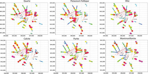 Figure 9. Ranked variable maps for Waihi produced in IoGAS showing the relative abundances of quartz, potassium feldspar (adularia), calcite, illite, montmorillonite and pyrite calculated from the geochemical data (see text for discussion). Symbols with cool colours and small sizes are least abundant, warm colours and large symbol sizes are most abundant.